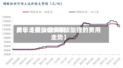 关于【碳酸锂费用历年走势,2020年碳酸锂的费用走势】