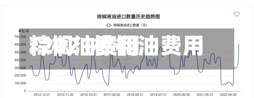 粽榈油费用
/2021棕榈油费用
-第2张图片