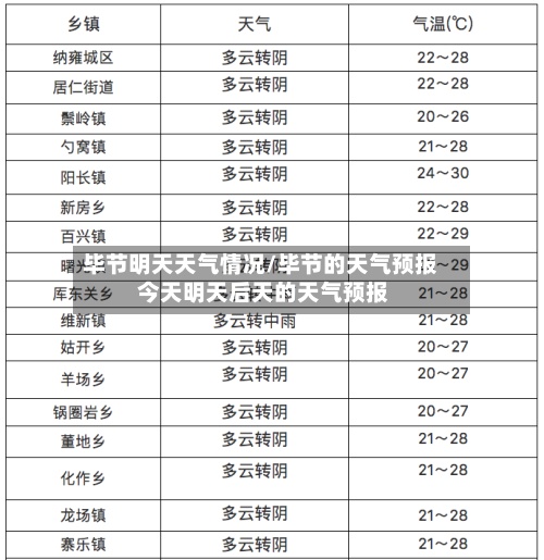 毕节明天天气情况/毕节的天气预报 今天明天后天的天气预报