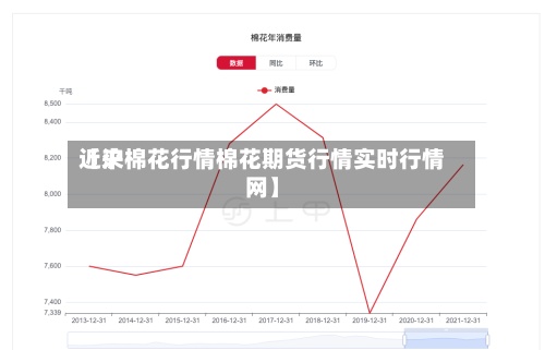 近来【沪棉花行情棉花期货行情实时行情网】-第2张图片