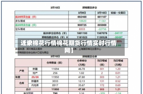 近来【沪棉花行情棉花期货行情实时行情网】