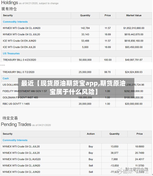 最近【现货原油期货宝app,期货原油宝属于什么风险】