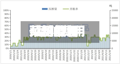 菜粕费用/菜粕费用预测最新