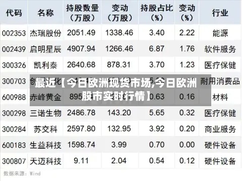 最近【今日欧洲现货市场,今日欧洲股市实时行情】-第2张图片