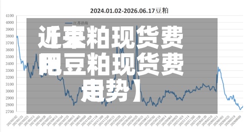 近来【豆粕现货费用吧豆粕现货费用走势】