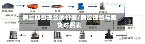 焦炭期货现货的价差/焦炭现货与期货对照表-第2张图片