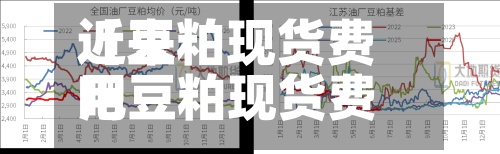 近来
【豆粕现货费用
吧豆粕现货费用
走势】-第2张图片