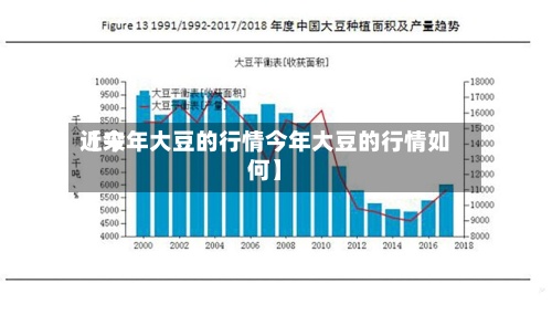 近来【今年大豆的行情今年大豆的行情如何】-第2张图片
