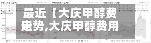 最近【大庆甲醇费用走势,大庆甲醇费用走势图】