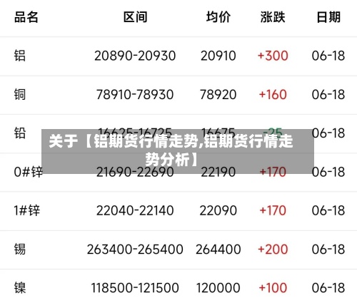 关于【铝期货行情走势,铝期货行情走势分析】-第2张图片