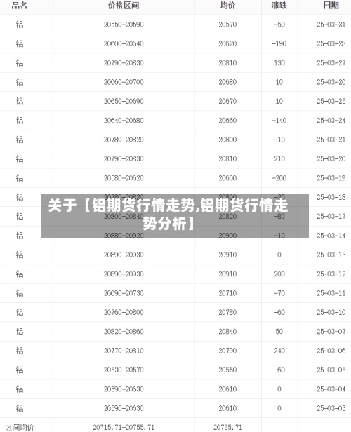 关于【铝期货行情走势,铝期货行情走势分析】