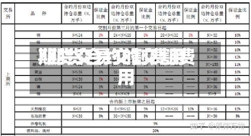 期货交易交割费用
/期货合约的交割费用
-第3张图片