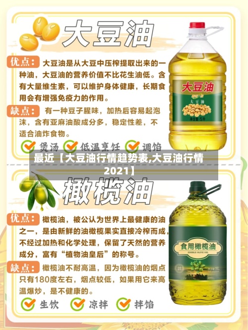 最近【大豆油行情趋势表,大豆油行情2021】