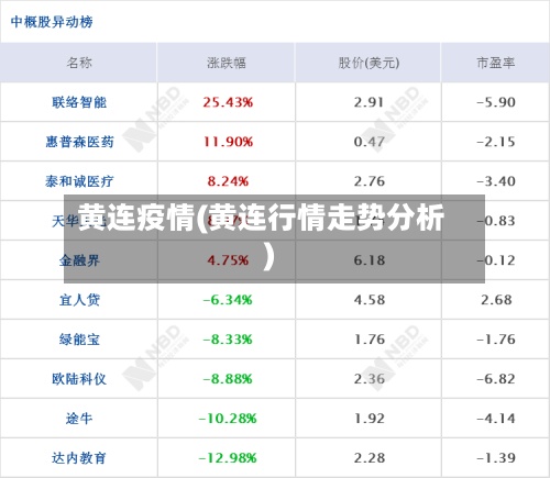 黄连疫情(黄连行情走势分析)