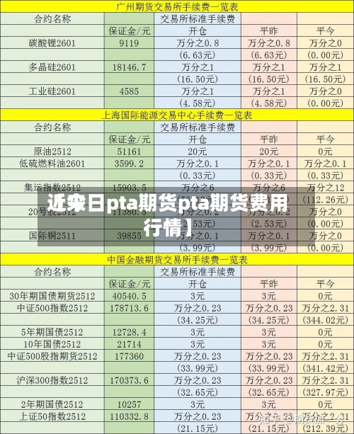 近来
【今日pta期货pta期货费用
行情】-第2张图片