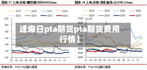 近来
【今日pta期货pta期货费用
行情】-第3张图片