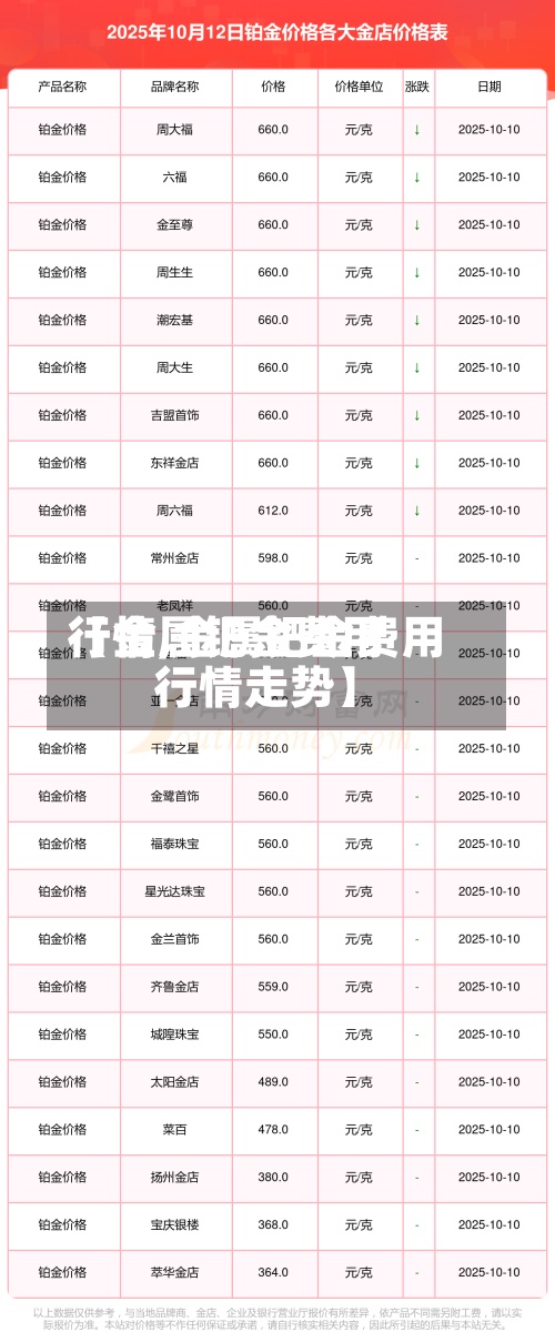 【金属钯金费用
行情,金属钯金费用
行情走势】-第3张图片