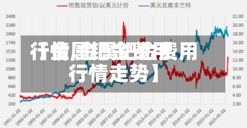【金属钯金费用行情,金属钯金费用行情走势】
