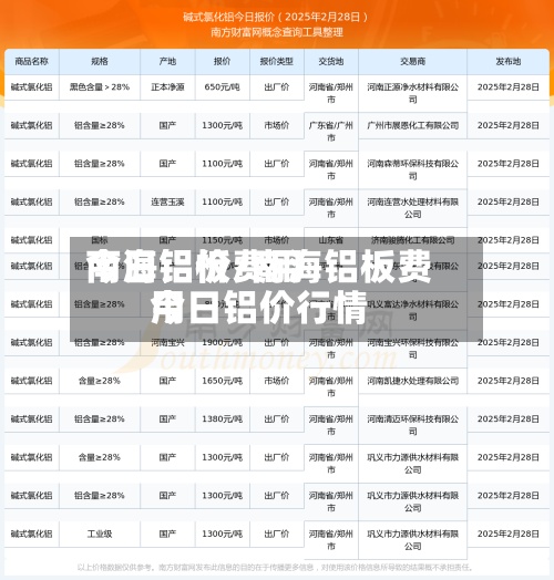 南海铝板费用今日铝价/南海铝板费用今日铝价行情