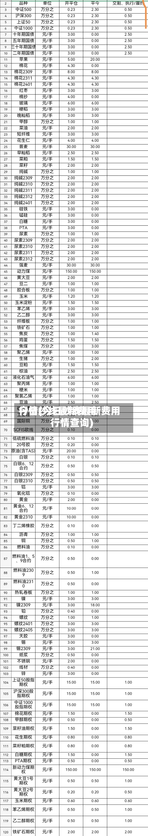 今日纱线最新费用
行情(今日纱线最新费用
行情查询)-第3张图片