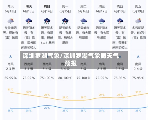 深圳罗湖气象/深圳罗湖气象局天气预报