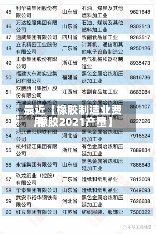 最近【橡胶制造业费用
,橡胶2021产量】-第2张图片