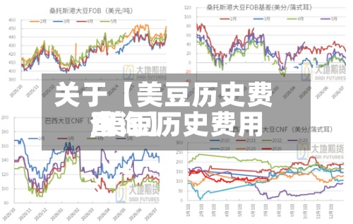 关于【美豆历史费用
,美豆历史费用
查询】-第2张图片