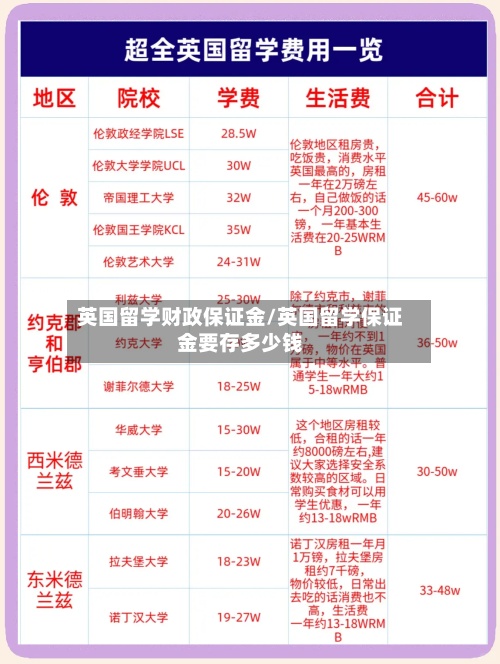 英国留学财政保证金/英国留学保证金要存多少钱
