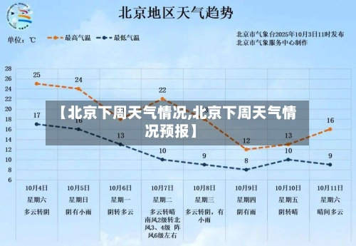 【北京下周天气情况,北京下周天气情况预报】-第3张图片