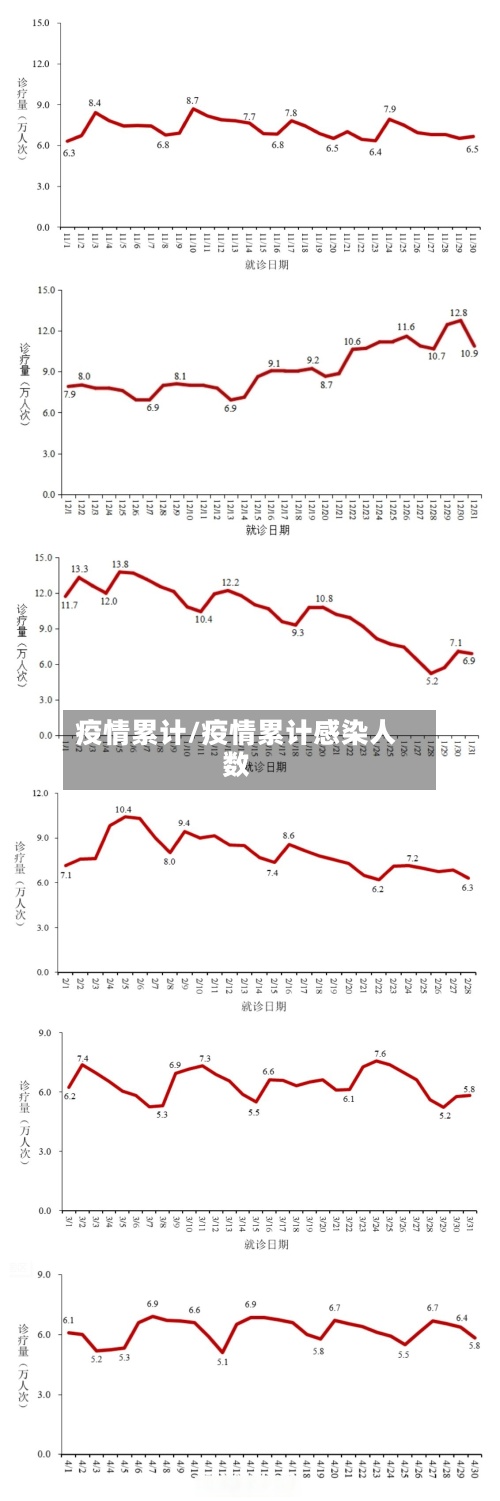 疫情累计/疫情累计感染人数-第2张图片