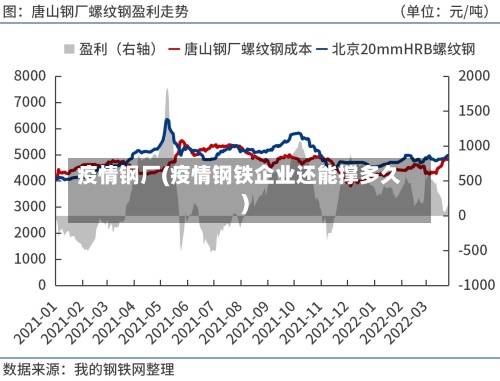 疫情钢厂(疫情钢铁企业还能撑多久)-第2张图片