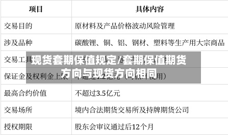 现货套期保值规定/套期保值期货方向与现货方向相同