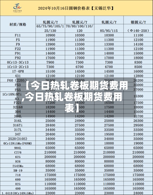 【今日热轧卷板期货费用,今日热轧卷板期货费用表】