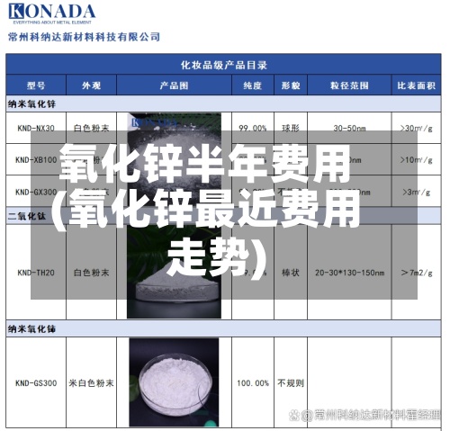 氧化锌半年费用
(氧化锌最近费用
走势)-第3张图片