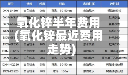 氧化锌半年费用
(氧化锌最近费用
走势)-第2张图片