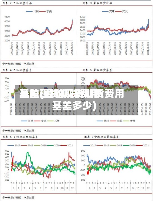 豆粕现货期货费用基差(豆粕现货期货费用基差多少)-第2张图片