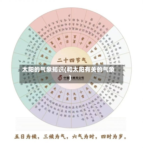 太阳的气象知识(和太阳有关的气象)