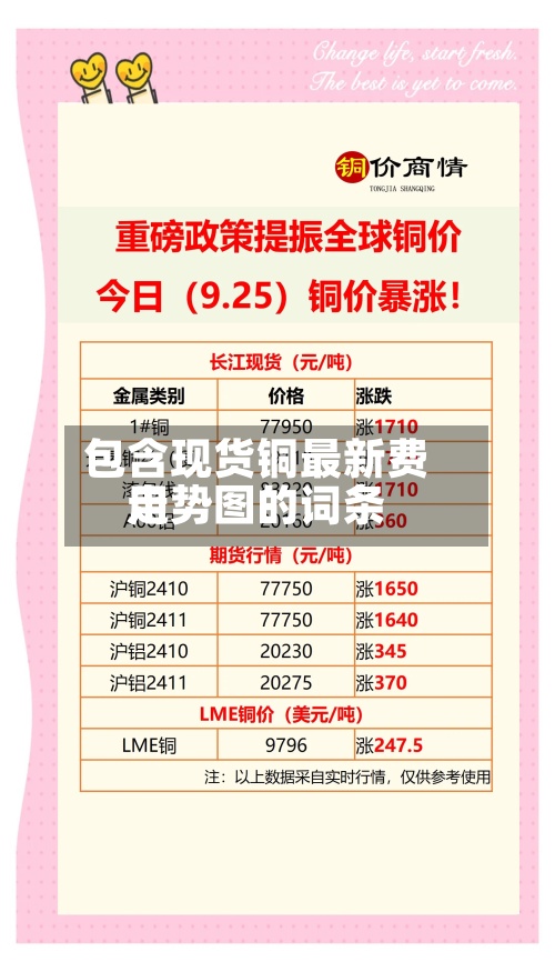 包含现货铜最新费用走势图的词条