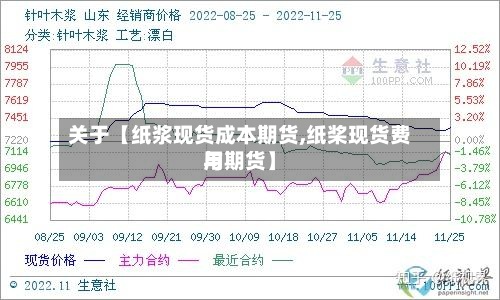 关于【纸浆现货成本期货,纸桨现货费用
与期货】-第2张图片