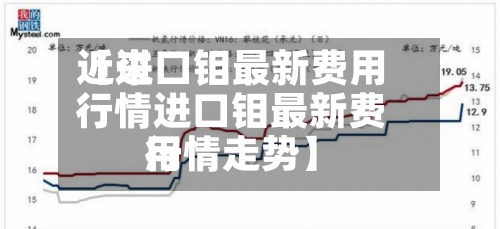 近来【进口钼最新费用行情进口钼最新费用行情走势】