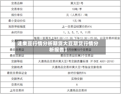 近来
【大豆行情分析期货大豆期货行情分析报告】-第2张图片
