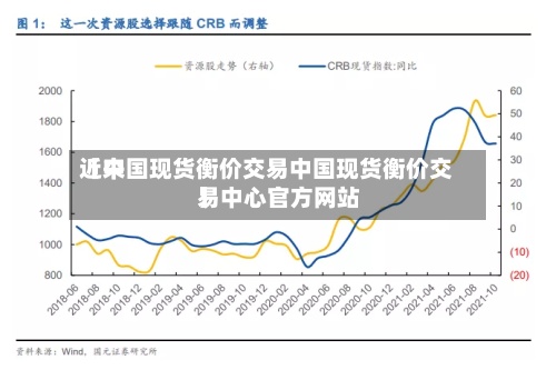 近来【中国现货衡价交易中国现货衡价交易中心官方网站】