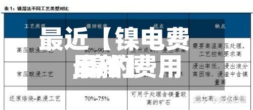 最近【镍电费用,镍的费用最新】
