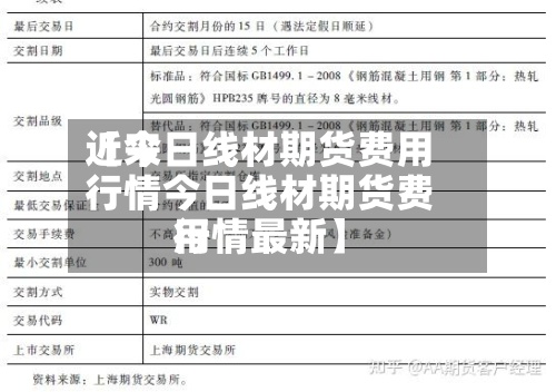 近来【今日线材期货费用行情今日线材期货费用行情最新】