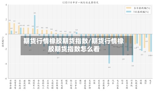 期货行情橡胶期货指数/期货行情橡胶期货指数怎么看-第2张图片
