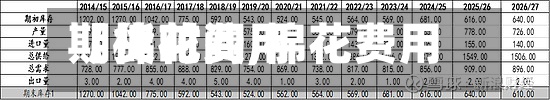 【棉花费用
期货时间,棉花费用
期货时间多久】-第2张图片