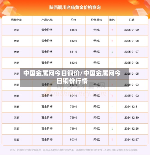 中国金属网今日铜价/中国金属网今日铜价行情-第2张图片
