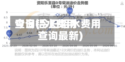 今日铝水费用查询(今日铝水费用查询最新)-第2张图片