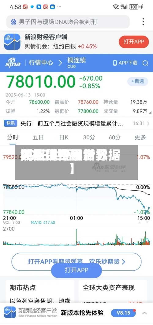 关于【今日世界铜期货费用,今日世界期货铜价最新数据】