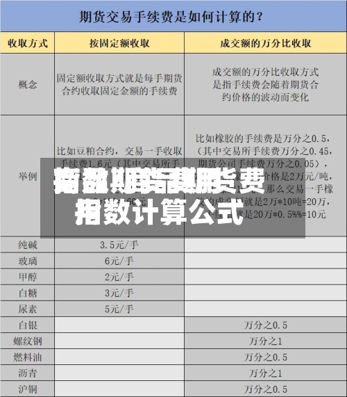 商品期货费用
指数/商品期货费用
指数计算公式-第3张图片